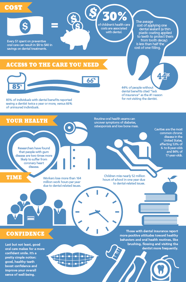Member - why dental graphic